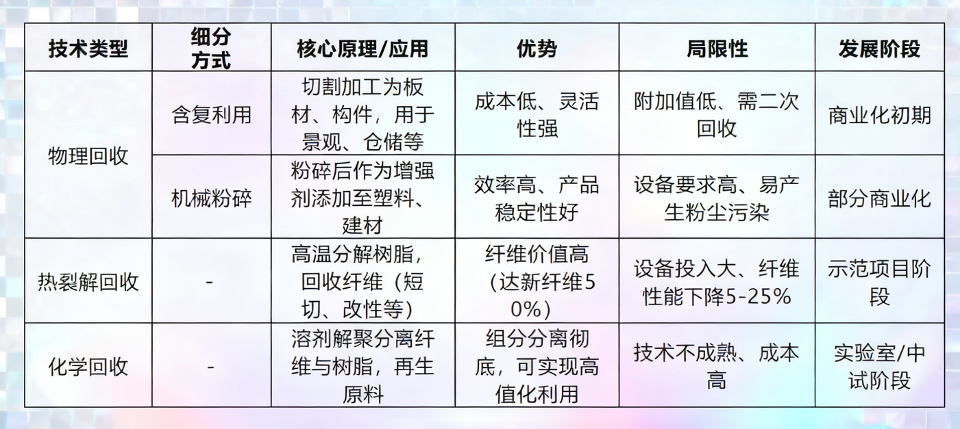 破局“退役潮”，風(fēng)電葉片回收利用十大示范